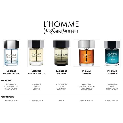 YSL La Nuit L homme vs Dior Homme intense 